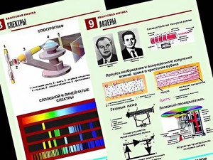 Комплект таблиц "Квантовая физика" (10 таблиц, формат А1, ламинированные) - fgospostavki.ru - Муравленко
