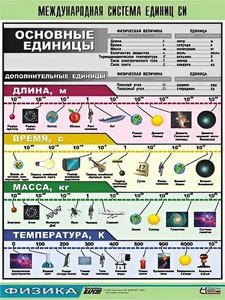 Таблица демонстрационная "Международная система единиц СИ" (винил 70х100) - fgospostavki.ru - Муравленко