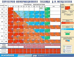 Справочно-информационная таблица Д. И. Менделеева (160х120) - fgospostavki.ru - Муравленко