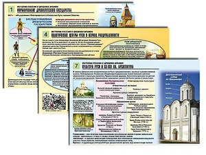 Комплект таблиц по истории "История России с древних времен" раздаточные (цветные, ламинированные, А4, 10 штук) - fgospostavki.ru - Муравленко