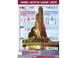 Таблица демонстрационная "Изменение температуры и давления с высотой" (винил 100*140) - fgospostavki.ru - Муравленко