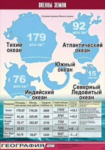 Таблица демонстрационная "Океаны Земли" (винил 100*140) - fgospostavki.ru - Муравленко