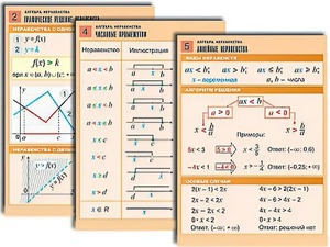 Комплект таблиц по алгебре "Алгебра. Неравенства" (8 таблиц, формат А1, ламинированные) - fgospostavki.ru - Муравленко