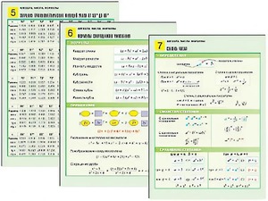 Комплект таблиц по алгебре "Алгебра. Числа. Формулы" раздаточные (цветные, ламинированные, А4, 10 штук) - fgospostavki.ru - Муравленко