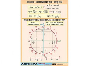 Таблица демонстрационная "Основные тригонометрические тождества" (винил 70*100) - fgospostavki.ru - Муравленко