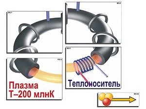 Модель-аппликация "Термоядерный синтез" (ламинированная) - fgospostavki.ru - Муравленко