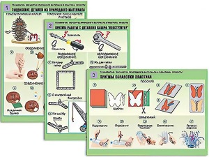 Комплект таблиц "Технология. Обработка природного материала и пластика" (6 таблиц, А1, ламинированные) - fgospostavki.ru - Муравленко