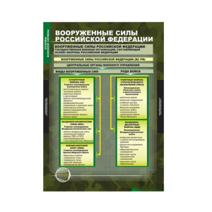Комплект таблиц. ОБЖ. Основы военной службы. - fgospostavki.ru - Муравленко