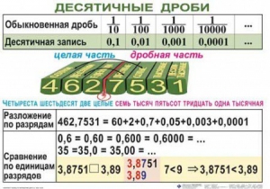 Комплект таблиц. Математика 5 класс - fgospostavki.ru - Муравленко