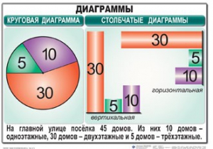 Комплект таблиц. Математика 6 класс - fgospostavki.ru - Муравленко