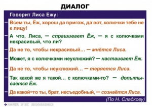 Комплект таблиц. Синтаксис и пунктуация 5-11 класс - fgospostavki.ru - Муравленко
