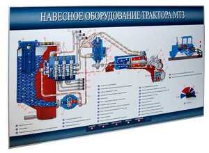 Стенд-планшет «Навесное оборудование трактора МТЗ» - fgospostavki.ru - Муравленко