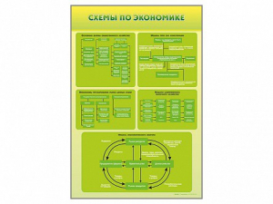 Стенды "Схемы по экономике" - fgospostavki.ru - Муравленко