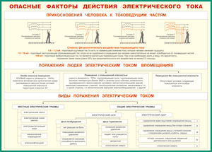 Таблица "Опасные факторы действия электрического тока" (100х140 сантиметров, винил) - fgospostavki.ru - Муравленко