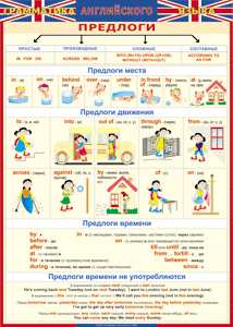 Таблица "Грамматика английского языка. Предлоги" (100х140 сантиметров, винил) - fgospostavki.ru - Муравленко