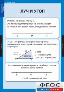 Комплект таблиц. Геометрия 7 класс. - fgospostavki.ru - Муравленко