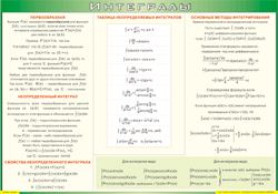 Таблица "Интегралы" (100х140 сантиметров, винил) - fgospostavki.ru - Муравленко