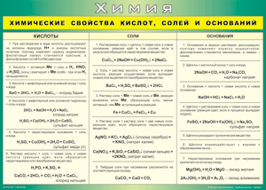 Таблица "Химические свойства кислот, солей и оснований" (100х140 сантиметров, винил) - fgospostavki.ru - Муравленко