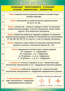 Таблица "Принцип электронного строения атомов химических элементов" (100х140 сантиметров, винил) - fgospostavki.ru - Муравленко