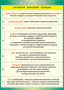 Таблица "Алгоритм описания реакции" (100х140 сантиметров, винил) - fgospostavki.ru - Муравленко