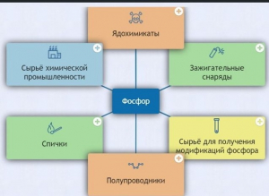 Интерактивные курсы. Химия 9 класс. Базовый. - fgospostavki.ru - Муравленко