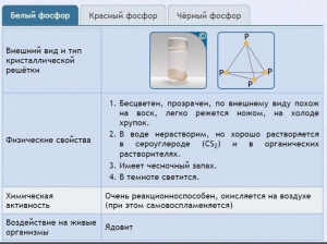 Интерактивные курсы. Химия 9 класс. Расширенный. - fgospostavki.ru - Муравленко