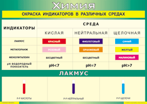 Таблица "Окраска индикаторов в различных средах" (100х140 сантиметров, винил) - fgospostavki.ru - Муравленко