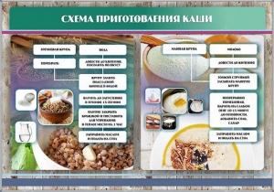 Стенд "Схема приготовления каши" - fgospostavki.ru - Муравленко