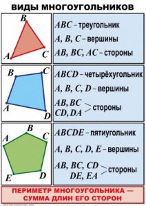 Комплект таблиц по математике для начальной школы. Математика 4 класс - fgospostavki.ru - Муравленко