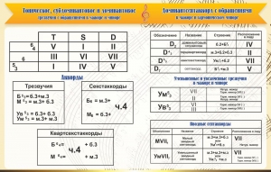 Стенд "Аккорды" - fgospostavki.ru - Муравленко