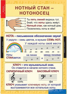 Комплект таблиц. Музыка. Начальная школа. - fgospostavki.ru - Муравленко