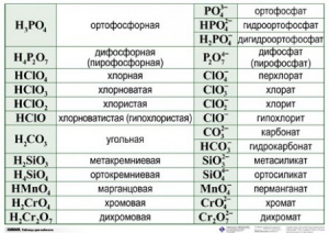 Справочные таблицы для кабинета химии (комплект 19 таблиц и 32 раздаточных карточек) - fgospostavki.ru - Муравленко