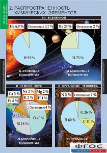 Комплект таблиц. Химия. Начала химии. - fgospostavki.ru - Муравленко