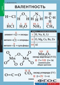 Комплект таблиц. Химия. 8-9 классы. - fgospostavki.ru - Муравленко