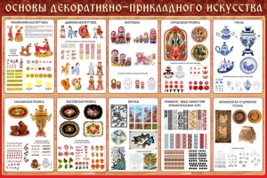 Стенд "Основы декоративно-прикладного искусства" - fgospostavki.ru - Муравленко