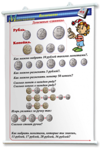 Плакаты по математике 1-4 классы. Для оформления кабинета. - fgospostavki.ru - Муравленко