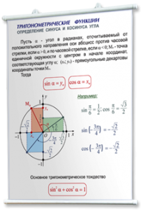 Плакаты по математике для оформления кабинета. - fgospostavki.ru - Муравленко