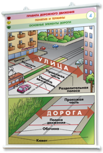 Плакаты по правилам дорожного движения. Для оформления кабинета. - fgospostavki.ru - Муравленко