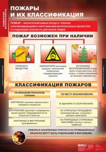 Комплект таблиц. ОБЖ. Пожарная безопасность. - fgospostavki.ru - Муравленко