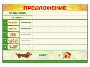 Магнитно-маркерный плакат по обучению грамоте "Предложение" с набором магнитных карточек + методические рекомендации - fgospostavki.ru - Муравленко
