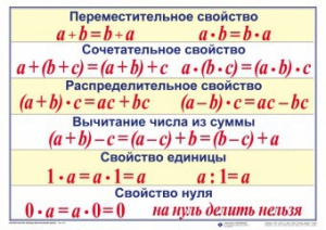Математические таблицы для начальной школы - fgospostavki.ru - Муравленко