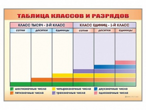 Фрагмент (демонстрационный) маркерный "Таблица классов и разрядов" - fgospostavki.ru - Муравленко