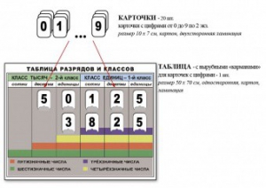 Интерактивная таблица по математике для начальных классов "Разряды и классы чисел" - fgospostavki.ru - Муравленко