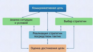 Интерактивные курсы. Русский язык 11 класс . Базовый. - fgospostavki.ru - Муравленко