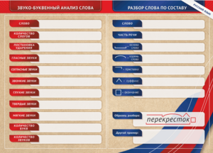 Фрагмент (демонстрационный) маркерный (двухсторонний) "Разбор по частям речи, разбор слова по составу и звуко-буквенный анализ слова" - fgospostavki.ru - Муравленко