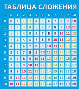Стенд "Таблица сложения" - fgospostavki.ru - Муравленко
