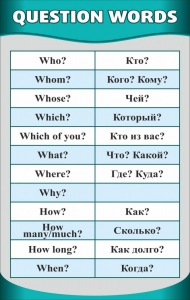 Стенд "Вопросительные слова" - fgospostavki.ru - Муравленко