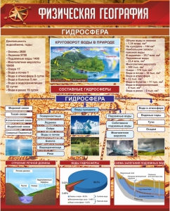 Стенд "Физическая география. Гидросфера" Вариант 1 - fgospostavki.ru - Муравленко