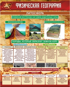 Стенд "Физическая география. Литосфера" Вариант 1 - fgospostavki.ru - Муравленко