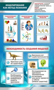 Стенд "Моделирование как метод познания" - fgospostavki.ru - Муравленко